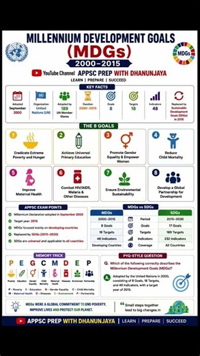 MILLENNIUM DEVELOPMENT GOALS (MDGs) | Key Facts • Goals • APPSC Revision