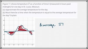 SOLVED:The graph given shows the deviation from the average daily temperature for the hours of a given day, with t=0 corresponding to 6 A.M. (a) Use the graph to determine the related equation. (b) Use the equation to find the deviation at t=11 (5 P.M.) and confirm that this point is on the graph. (c) If the average temperature for this day was 72^∘, what was the temperature at midnight?