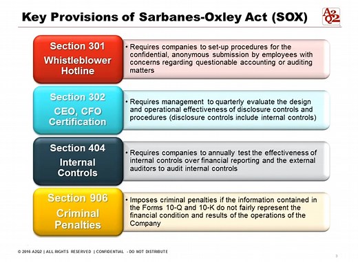 SOX 301 302 404 906 | Sarbanes-Oxley Act