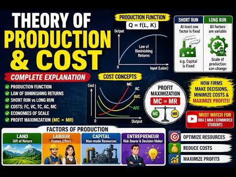 Production & Cost Theory