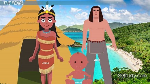 The Pearl by John Steinbeck | Summary, Analysis & Themes