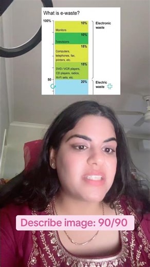 How to score perfect 90 in describe images! #pte #exam #ptespeaking