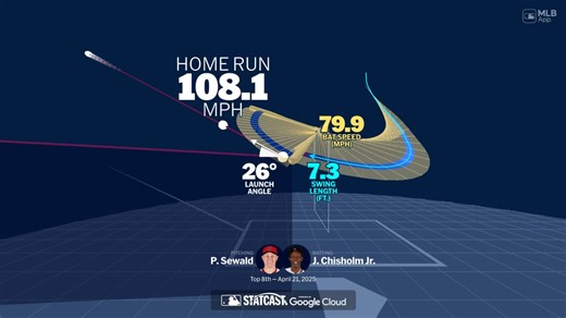 Monitoreo del swing de Jazz Chisholm Jr.