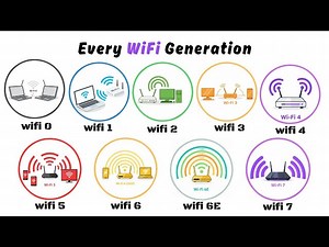 Every Wi-Fi Generation Explained in 6 Minutes