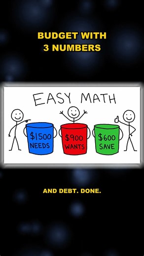 The 50/30/20 Rule - Budgeting Made Stupid Simple