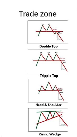bearish reversal chart pattern