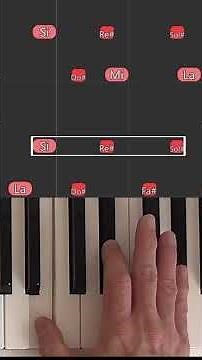 Learn the best songs of all time on the piano (1)