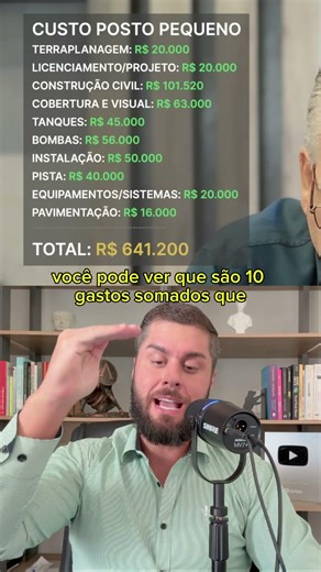 How much does it cost to open a gas station? ⛽️