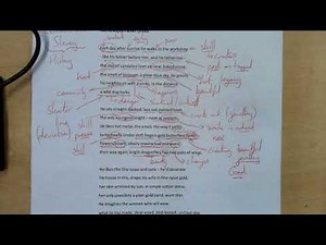 'The Jewellery Maker' Annotation and Analysis