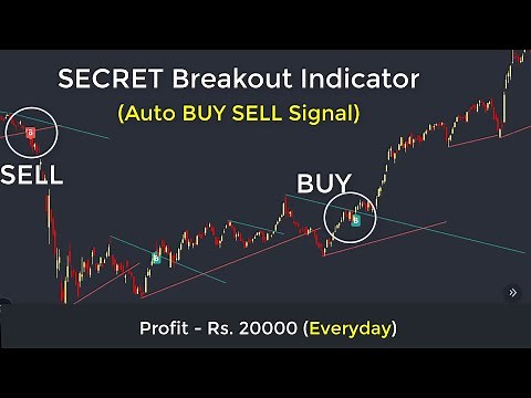 SECRET Breakout Trading Strategy with MAGIC Tradingview Auto Buy Sell indicator