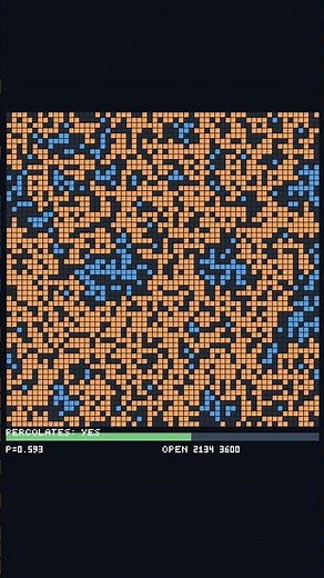 Percolation on the two dimension lattice