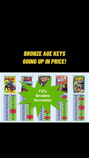 Comic book prices exploding!!!
