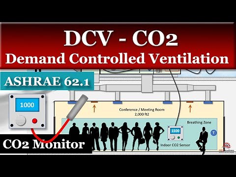 Demand Controlled Ventilation DCV