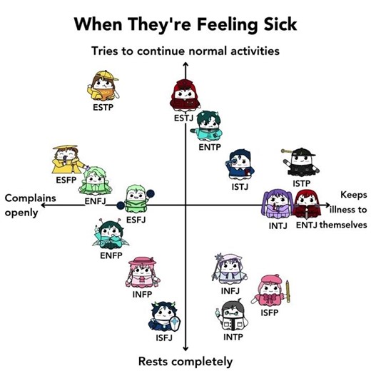 When They're Feeling Sick #booapp #personalitytypes #16personalities #mbtitypes #mbti