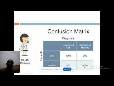 Evaluation MetricsAccuracy, Precision, Recall, F1 Score