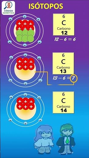 Los 3 Isótopos del Carbono que DEBES conocer | C-12, C-13 y C-14 #shorts