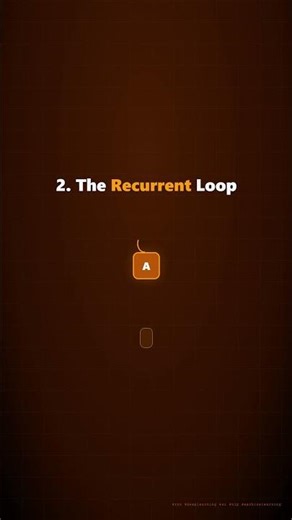 Recurrent Neural Network (RNN) #computerscience #machinelearning #neuralnetworks #computervision