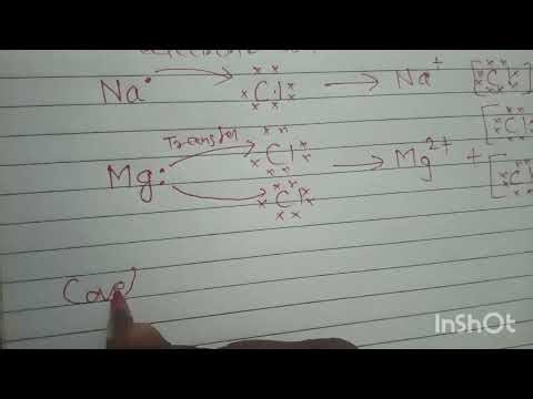 Electron dot structure class 10
