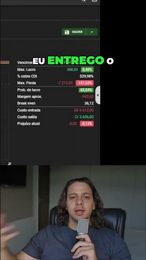 Os benefícios do short strangle