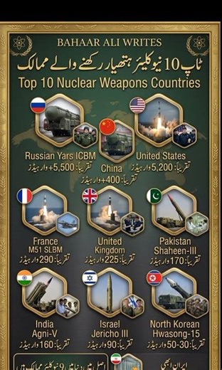 ​Top 10 Nuclear Powers: Global Nuclear Arsenal 2024 🌍☢️