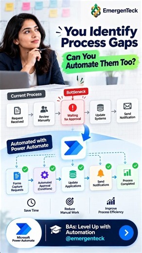 BAs: Turn Process Gaps into Automated Workflows with Power Automate | EmergenTeck