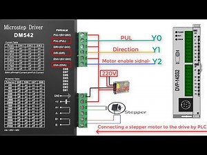 تشغيل وتحكم محرك Stepper Motor باستخدام PLC Delta 14SS2 خطوة بخطوة