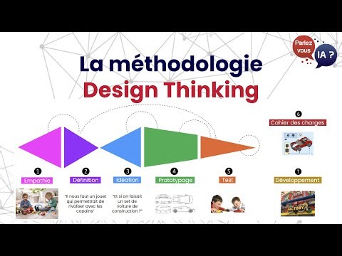 Lancer un projet IA en entreprise : Design Thinking
