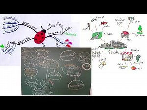 Mindmaps erstellen