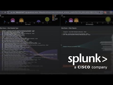 What is Splunk RBA and How Does it Work?—Splunk Security Maturity Series: Part 1