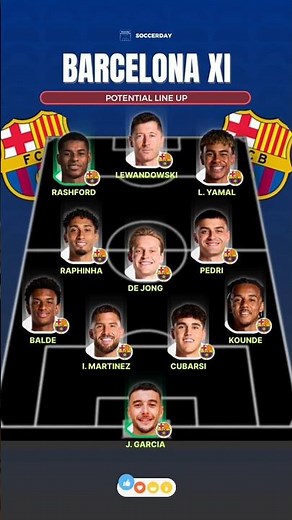New Barcelona Line up 2025/26 ✅🔥