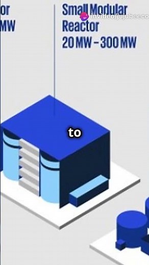 How Small Modular Reactors Are Shaping the Future of Energy