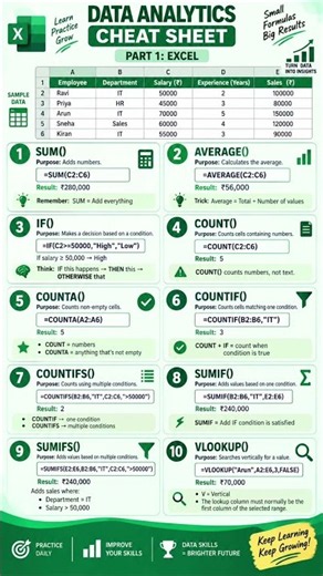 🔥 Data Analytics Cheat Sheet — Part 1: Excel 📊 | 10 Essential Formulas Every Beginner Should Know!