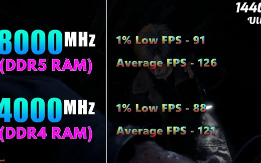 8000MHz DDR5 vs 4000MHz DDR4  RAM 内存频率游戏测试对比