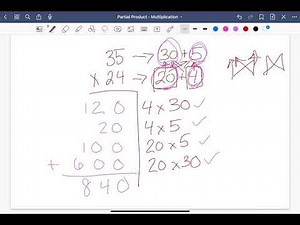 Multiplication 2 by 2 digit using Partial Product Strategy