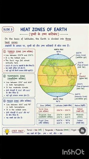 📚 Class 6 Social Science – Latitudes and Longitudes | Complete Chapter Explanation