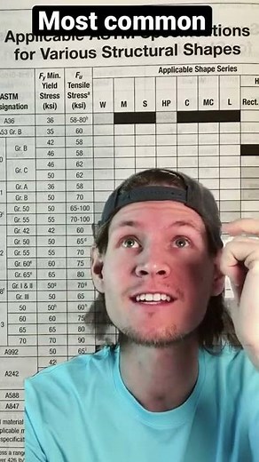 Secrets of the AISC Steel Manual - 15th Edition | Part 2 #structuralengineering #civilengineering