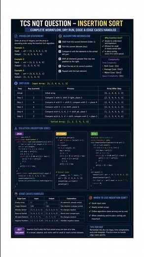 Insertion Sort Algorithm | TCS NQT Coding Question | Java Python C++ | Complete Dry Run
