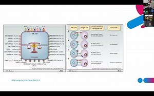 Development of Natural killer cell-based Immunotherapy for Cancers2021 NK细胞肿瘤免疫
