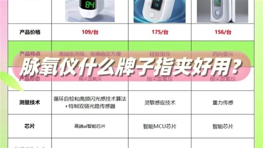 便携式测氧仪哪款好用？血氧仪高准确率品牌有哪些？鱼跃指夹血氧仪哪种好？指夹式脉搏血氧仪价格！过来人经验分享！