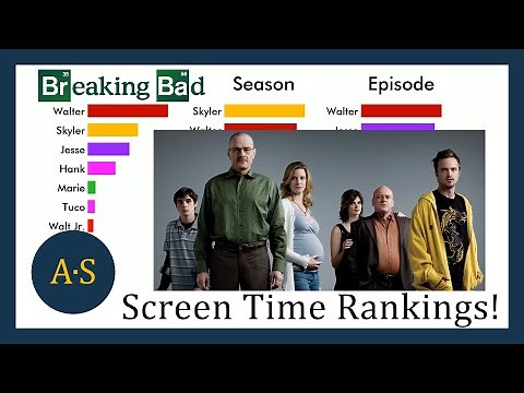 BREAKING BAD Characters' Screen Time Rankings (Series, Season, Episode)