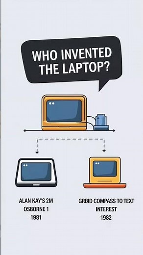 The Evolution of Laptops From Concept to Reality