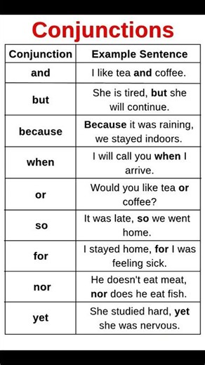 Conjunctions in English Grammar | Learn with Easy Example Sentences
