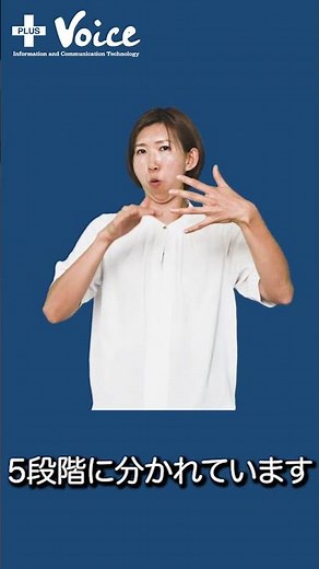 【防災】災害が起きたら、警戒レベル４で避難しましょう #手話#防災