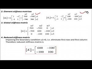 Spring Analysis by Finite element method(Lecture1)