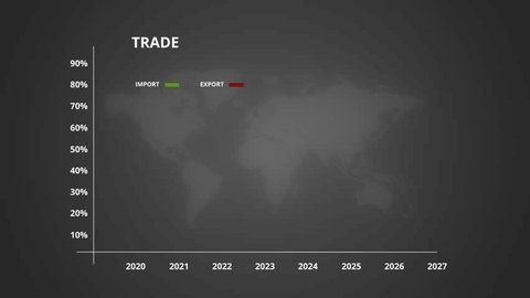 clip-4003018869-world-trade-dashboard-import-export-indicators-ideal