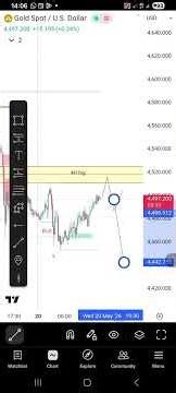How I Use 4H Fair Value Gaps for 15M Entries (Step-by-Step Strategy)