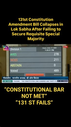 278 VOTES SECURED, 326 REQUIRED — 131ST AMENDMENT BILL REJECTED#delimitation #explore #loksabha #law