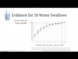 #e324 Preview: TOR-BSST© Training for the SLP Dysphagia Expert