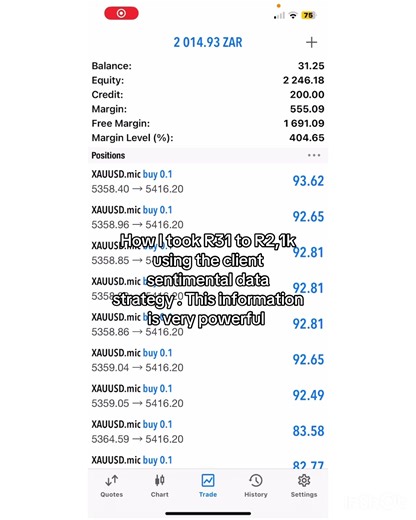 Transforming R31 to R2.1k with Client Sentiment Strategy