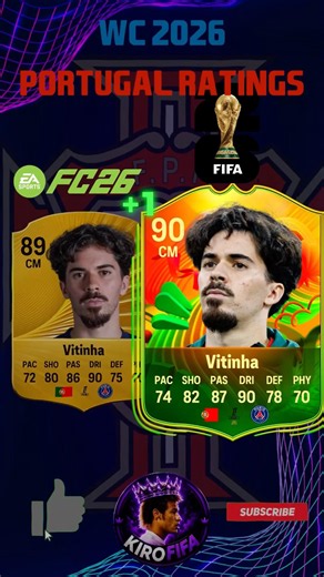 🇵🇹🔥 PORTUGAL WC 26 RATINGS ARE INSANE… RONALDO +2?! 😱